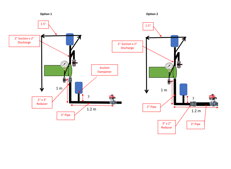 types of positive displacement pumps