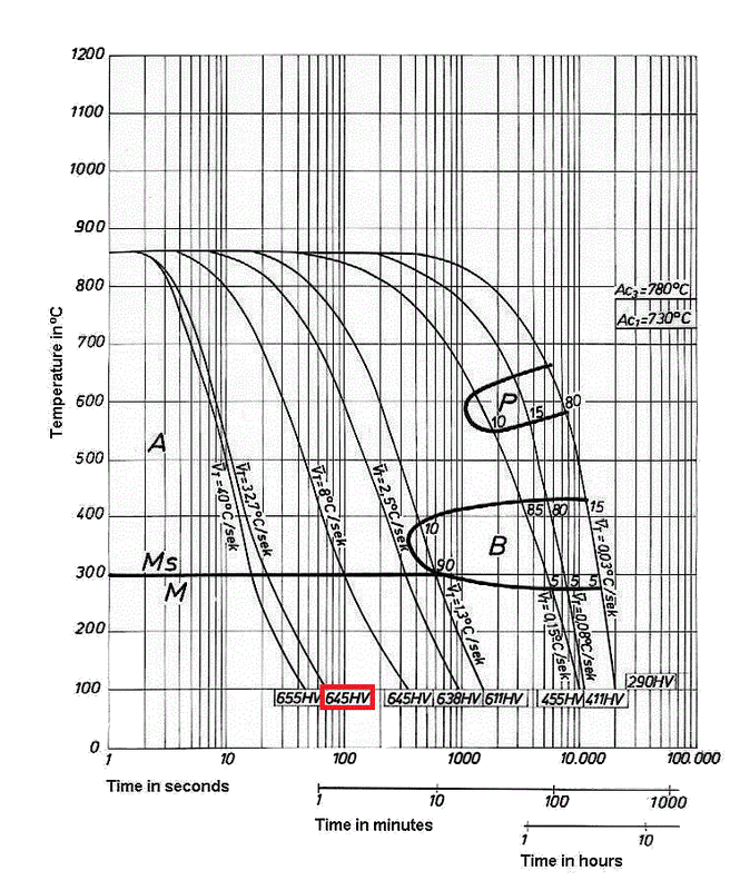 CCT_Diagram_-_Copy_wl4tjz.gif