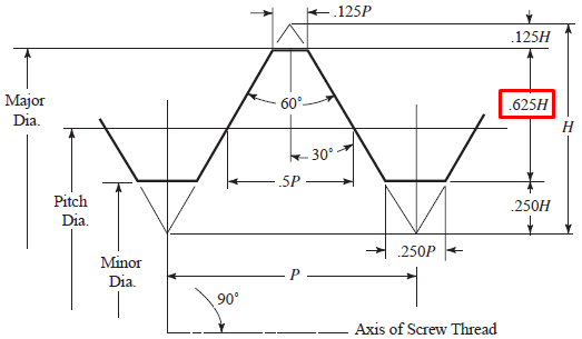 What Is The Minor Diameter Of A Thread In Terms Of Its Nominal Diameter 