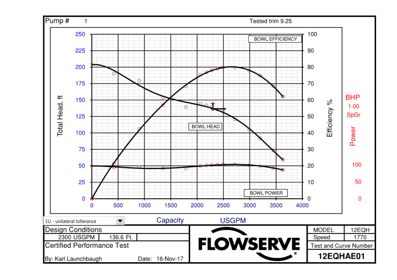 South_Booster_pump_12EQHAE01_SH02472_cust_pump1_Page_002_owqahs.png
