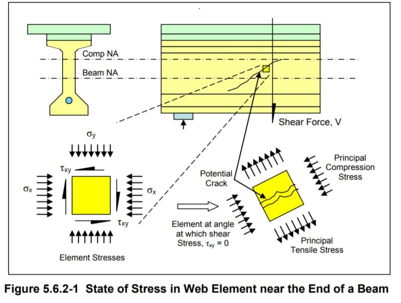 Publication_No._FHWA-NHI-15-047_wxuo6x.jpg