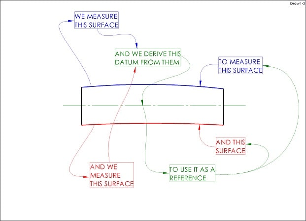 standard datum plane standard datum plane