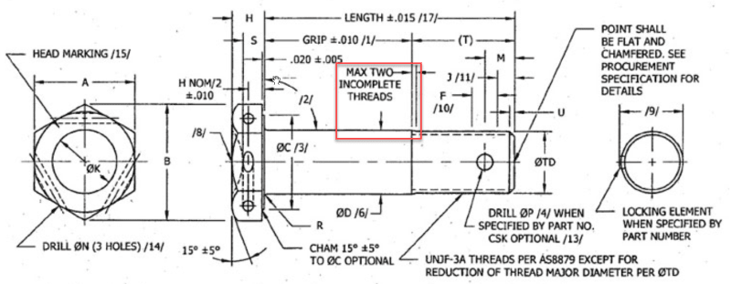 Unjf External Thread Chart