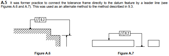 standard datum plane