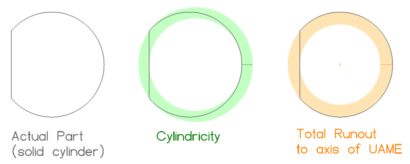 Cylindricity_vs_Total_Runout_to_UAME_sdfuce.png