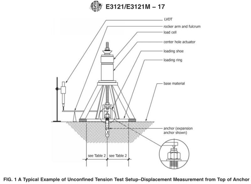 Hilti Anchor Bolt Torque Chart