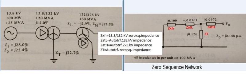 Circuit_Zero_seq_zndn60.jpg