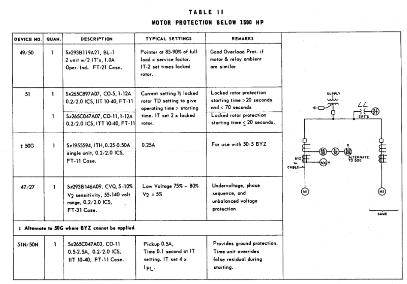 Overload Charts Motor Protection