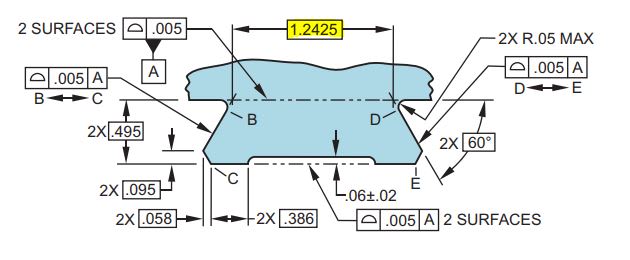 standard datum plane