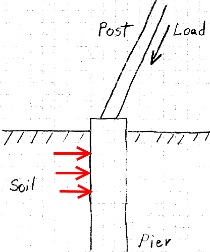 Inclined_Post-1_jn0iwu.png