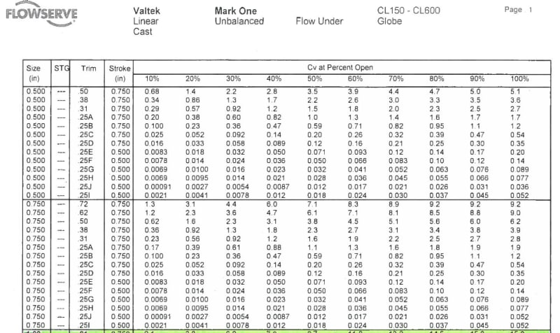 Globe Valve Size Chart