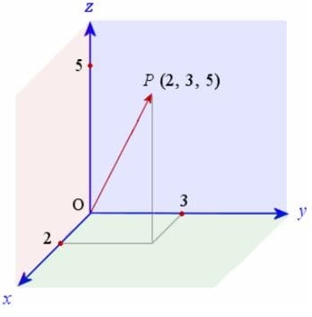 coordinates_vhs146.jpg