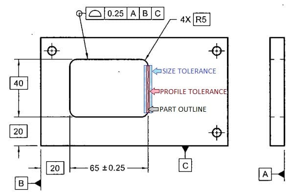 Medanical Techniques Cooking Definition True Profile Definition Drafting Standards GD T 