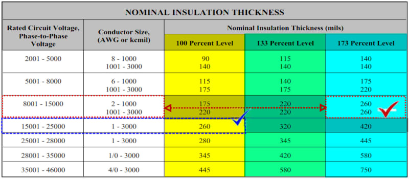 Cable Insulation Types Chart 6710