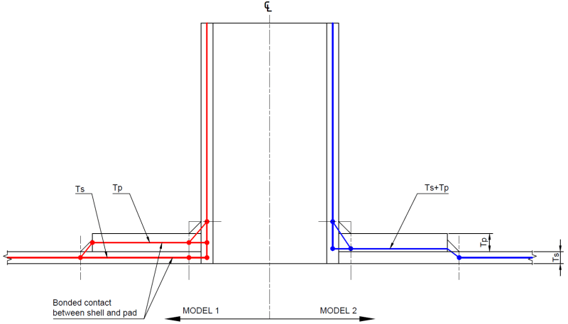 core shell nozzle