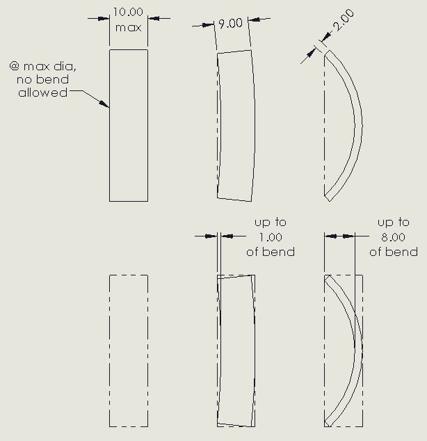 GD&T Rule #1: Envelope Principle