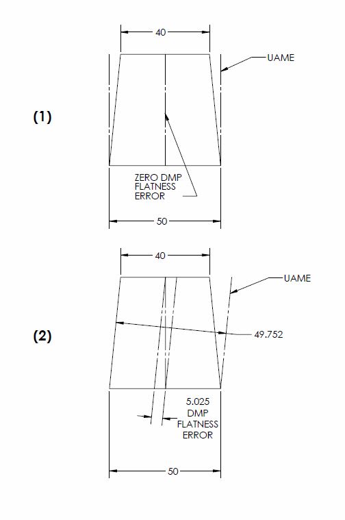 UAME_FOR_DMP_FLATNESS_wmrxtw.jpg