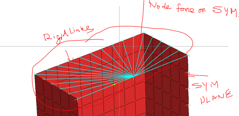 Rigilinksonsymplane_dxm2d4.png