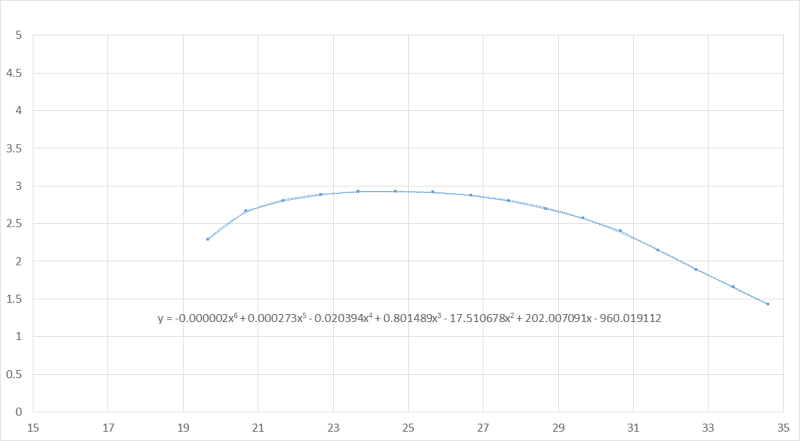 curve_gjflsm.png