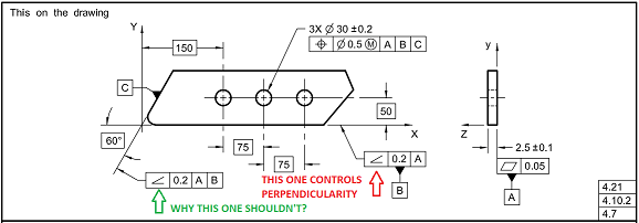 Orientation Controls Referencing 2 Datums Drafting Standards Gd T Tolerance Analysis Eng Tips