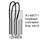 pri loopback cable pinout