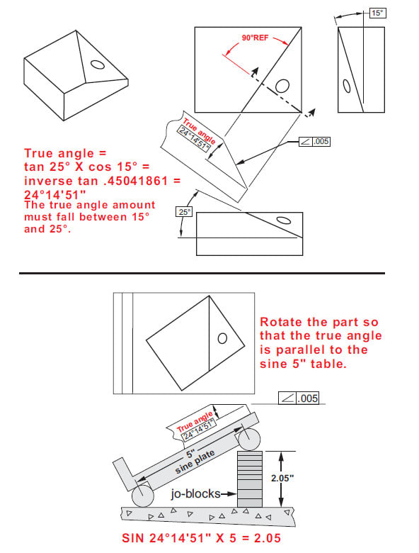 Compound Angle Chart