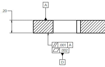 flatness and parallelism