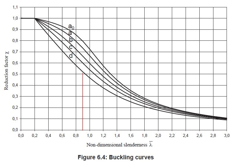 buckling_curves_g7htfw.jpg