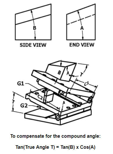 compound_angle_formulate_atf0ku.jpg