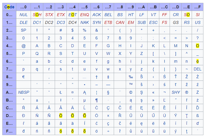 foxpro 2.6 multiline buttons