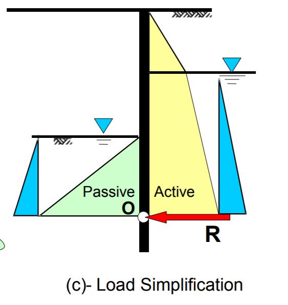 strut stiffness calculation wallap