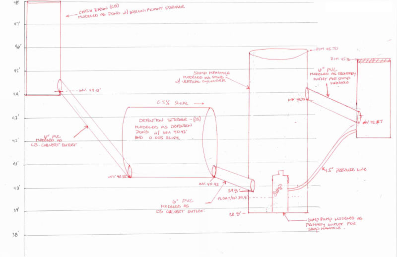 Sump_Overflow_-_flap-valve_needed_otbji2.jpg
