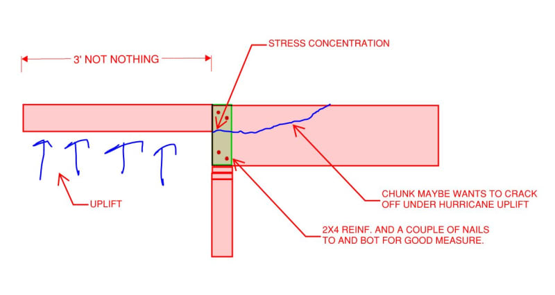 structural engineering - Optimal placement of two support points along a  wooden beam - Engineering Stack Exchange