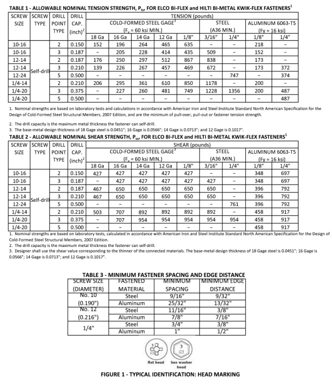 CFS Building - Structural engineering general discussion - Eng-Tips