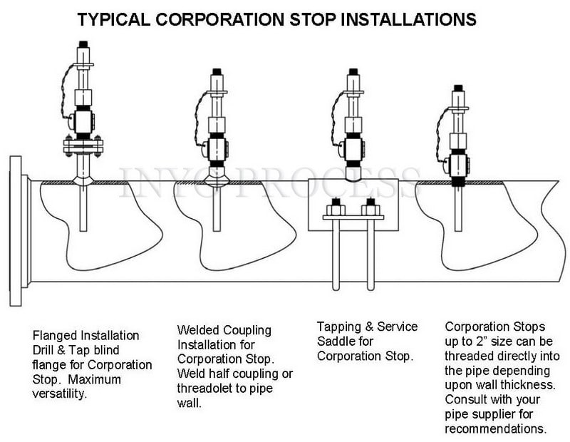 corp_stop_instl_pgpwt6.jpg