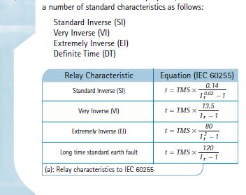 curve_equations_-_IEC_yjayu0.jpg