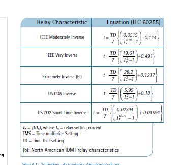 curve_eqautions_-_IEEE_dt5fvs.jpg