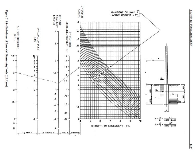 Do I need a geotech? - Structural engineering general discussion - Eng-Tips