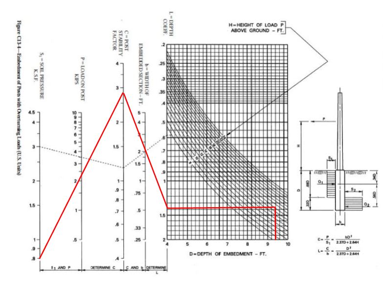 Sign_nomograph_uimgje.jpg