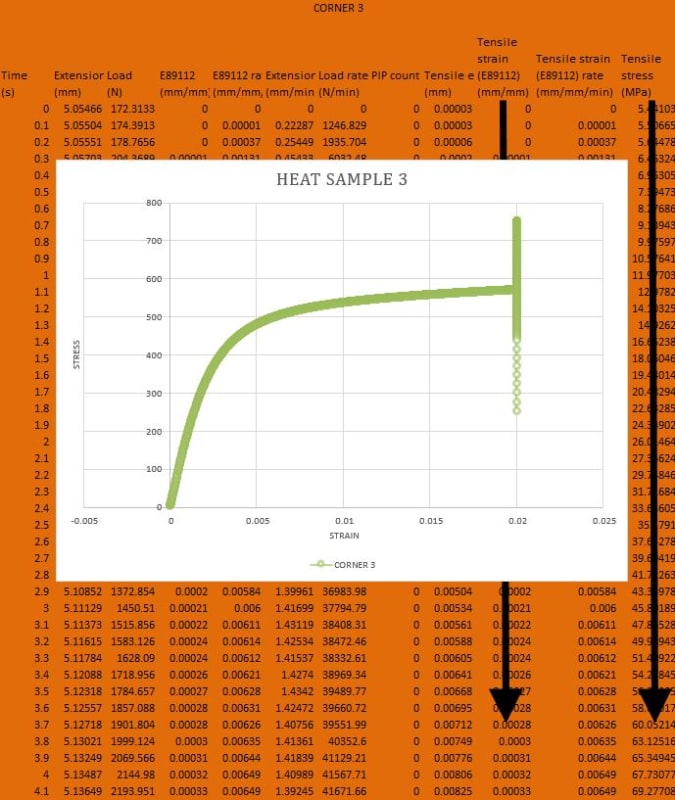 engineering stress vs true stress curve