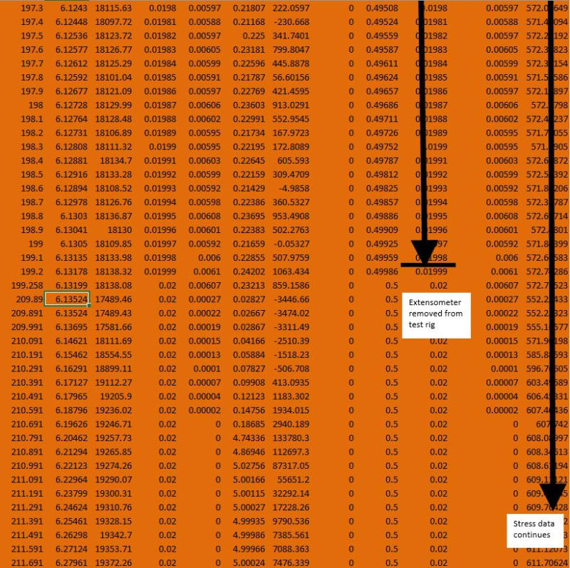 is experimental data engineering stress vs true stress