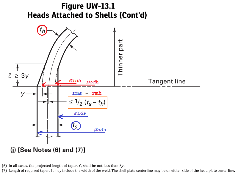 Centerline Misalignment Shell Head Fig Uw 13 1 Boiler And Pressure Vessel Engineering Eng Tips