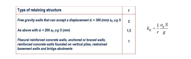 Slope stability evaluation existing landslide - Slope stability engineering  - Eng-Tips