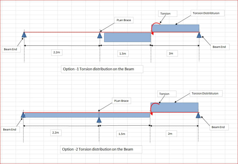 Torsion_Distribution_dbem5l.jpg