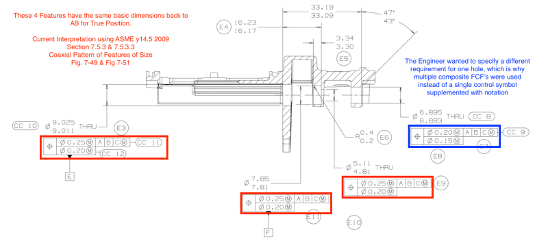 asme y14.5 standards