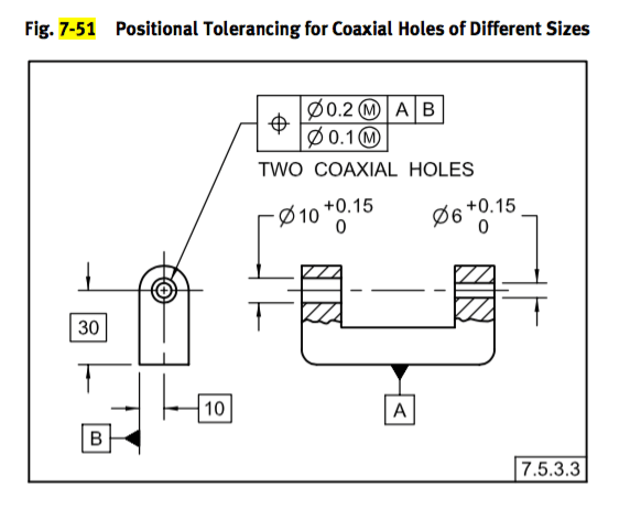 asme y14.5 2009 resultant co boundaries pdf