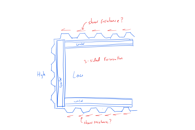 Three_Sided_Excavation_ztht8n.png