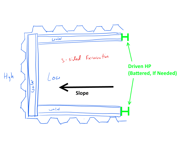 Three_Sided_Excavation-1_jxhj5d.png