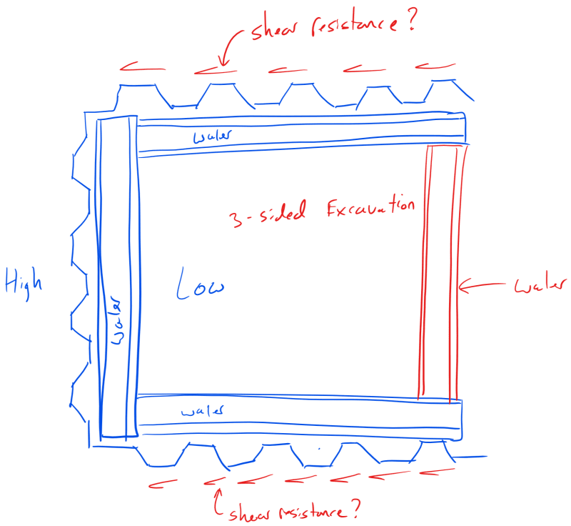 Three_Sided_Excavation1_fmgxhh.png