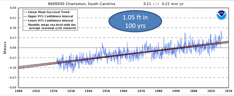 Tide_Gauge_i5mf4w.png